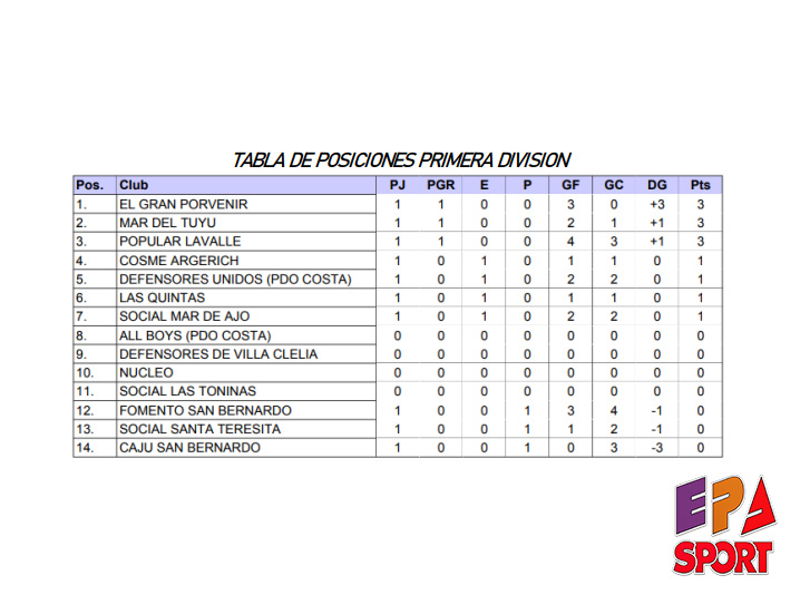 FECHA-123